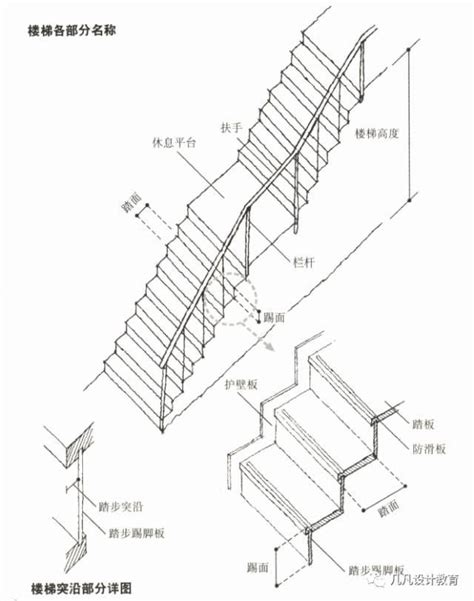 直通樓梯種類|建築技術規則建築設計施工編§33